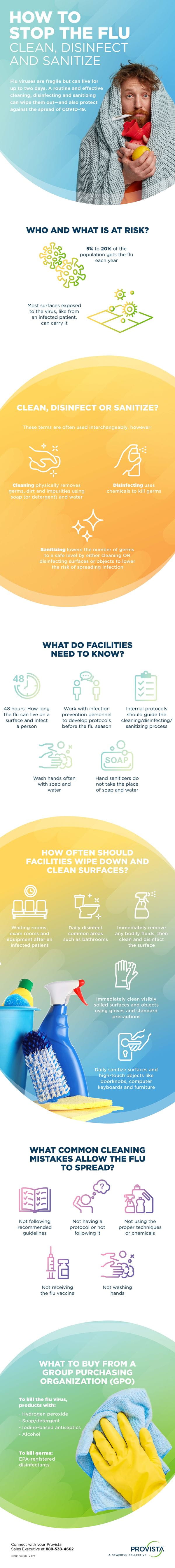 Infographic showing steps to prevent the spread of flu