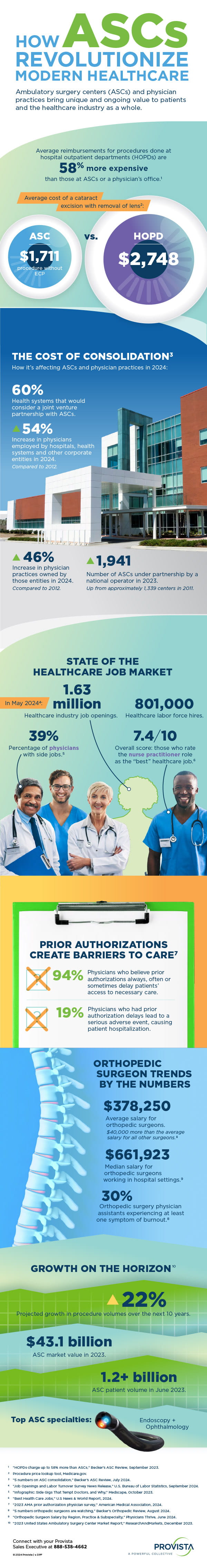 Team of surgeons and statistical numbers